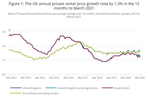 iphrp|Index of Private Housing Rental Prices, UK Statistical bulletins.
